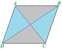 Parallelogramma