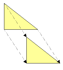 Figure geometriche congruenti