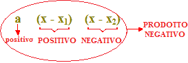 Regola del DICE equaizoni di secondo grado