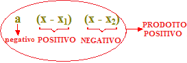 Regola del DICE equaizoni di secondo grado