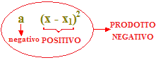 Segno del trinomio di secondo grado