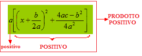 Segno del trinomio di secondo grado