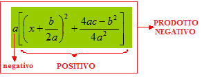 Segno del trinomio di secondo grado