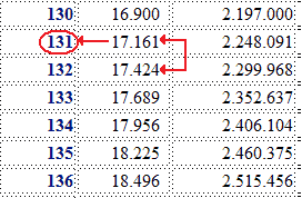 Uso delle Tavole delle Potenze