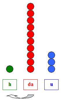 Il sistema decimale