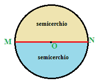 Semicerchio