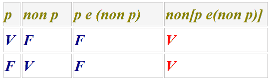 Principio di non contraddizione