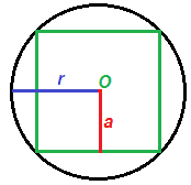 Quadrato inscritto nella circonferenza