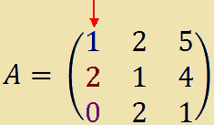 Calcolo del determinante della matrice A con il primo teorema di Laplace