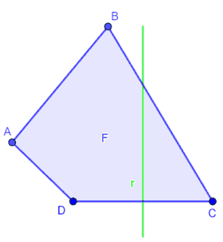 Figura F e retta di simmetria r
